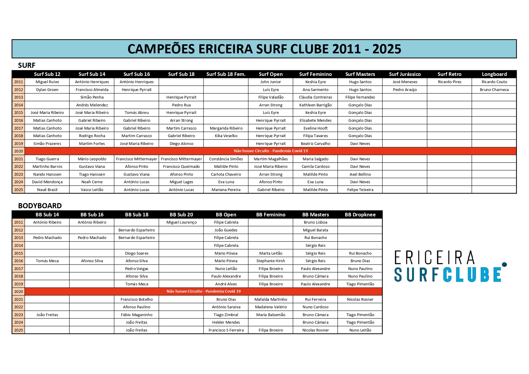 CAMPEÕES CIRCUITOS_page-0001 (1)