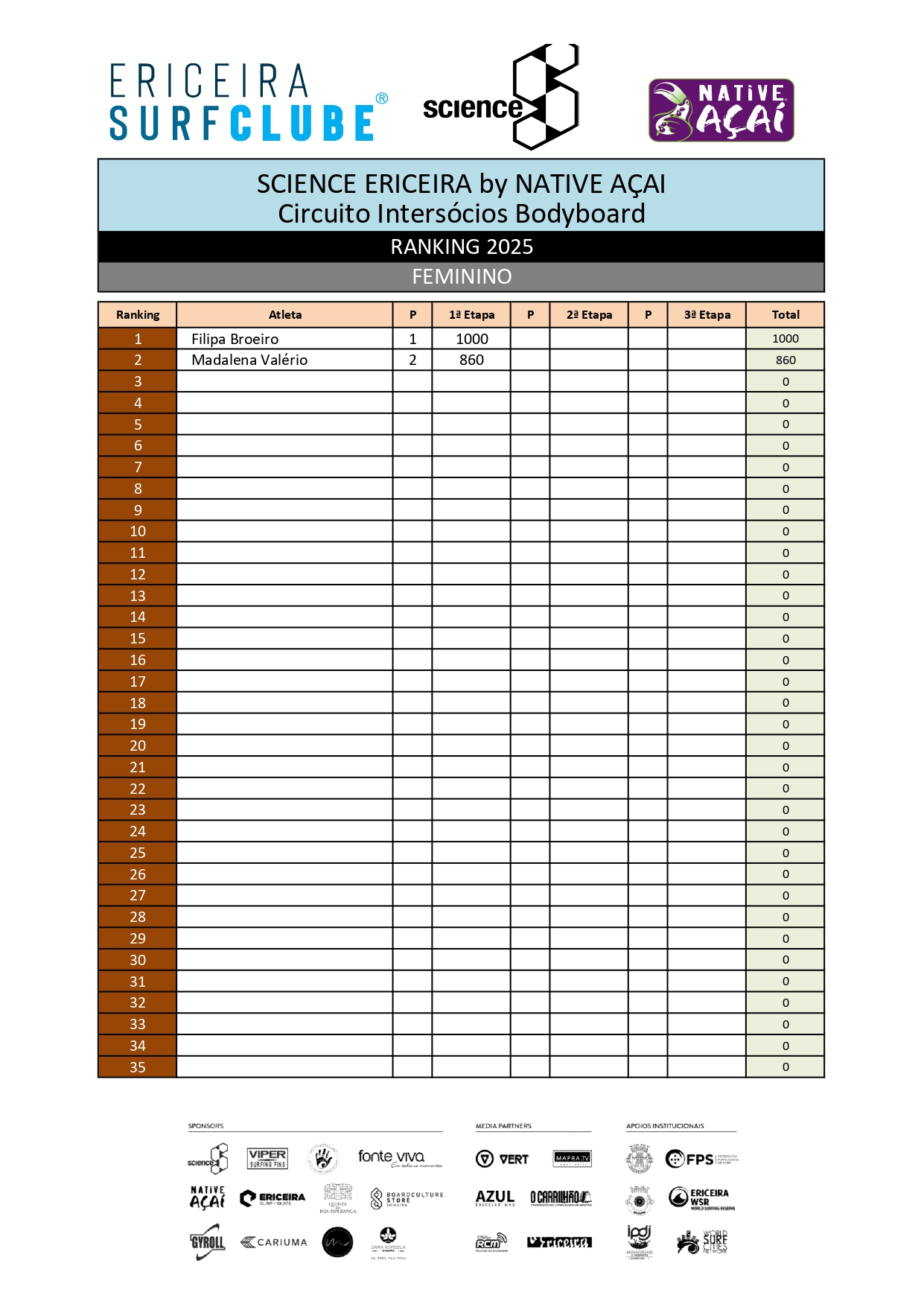 Ranking Bodyboard 2025 - FEMININO_page-0001