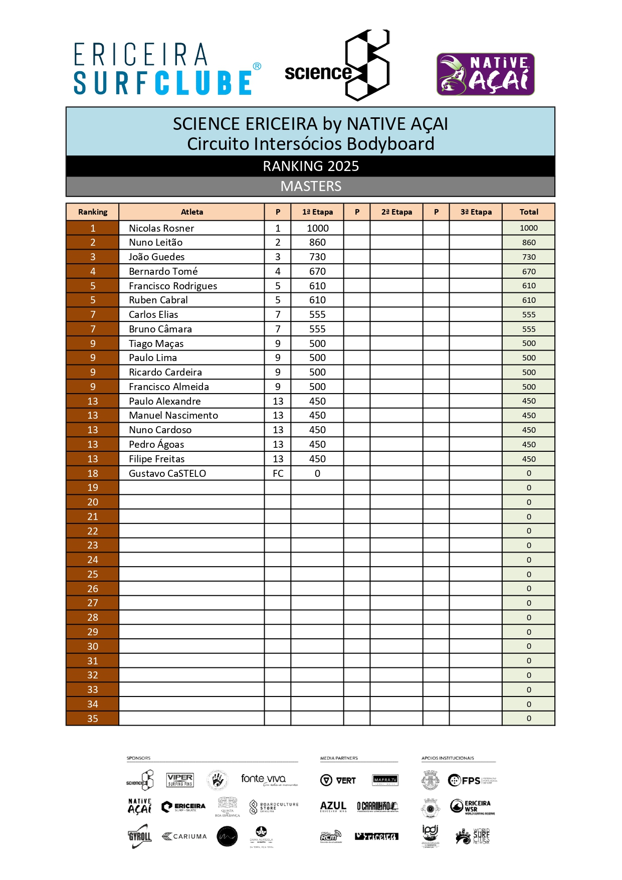 Ranking Bodyboard 2025 - MASTERS_page-0001