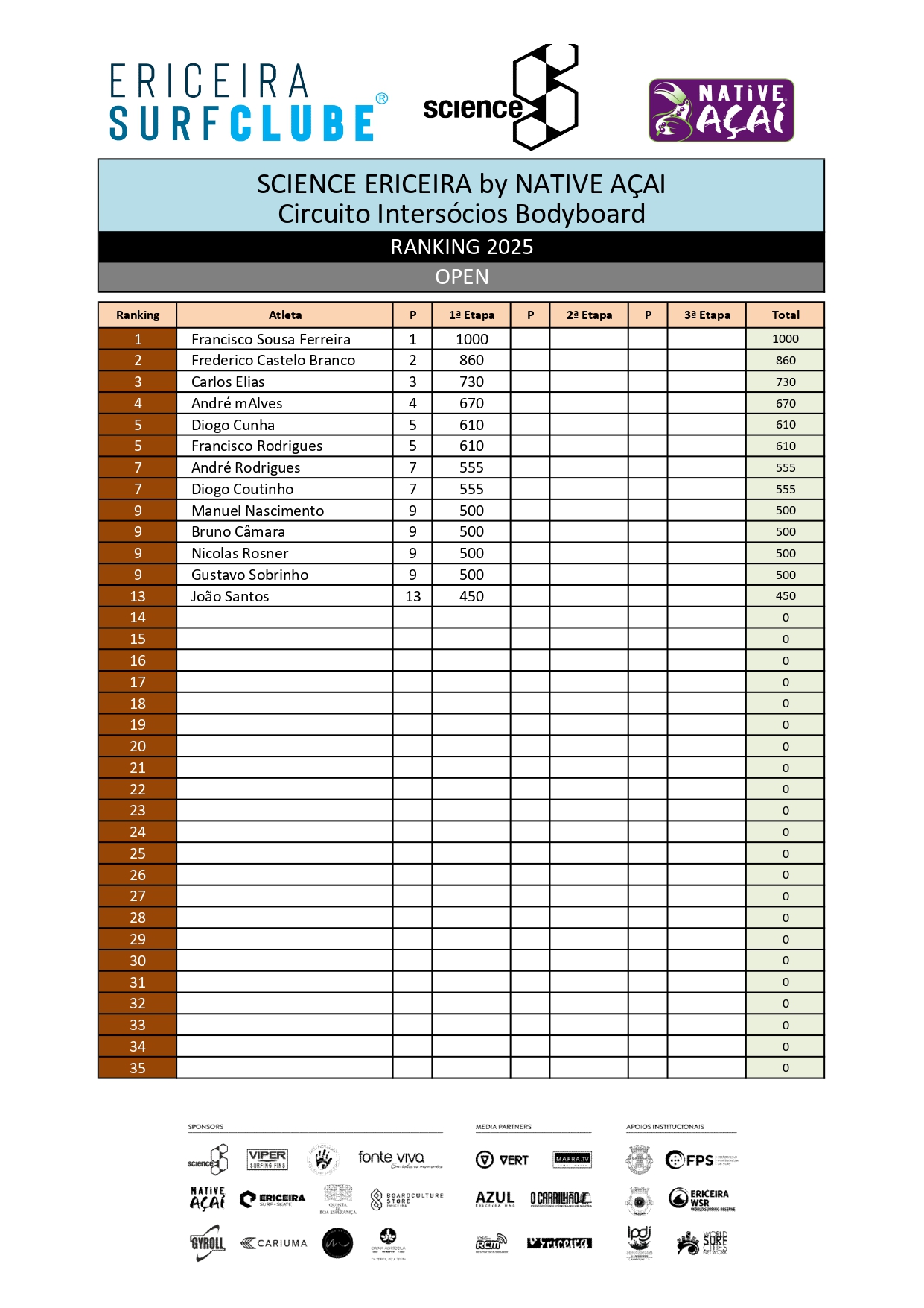 Ranking Bodyboard 2025 - OPEN_page-0001
