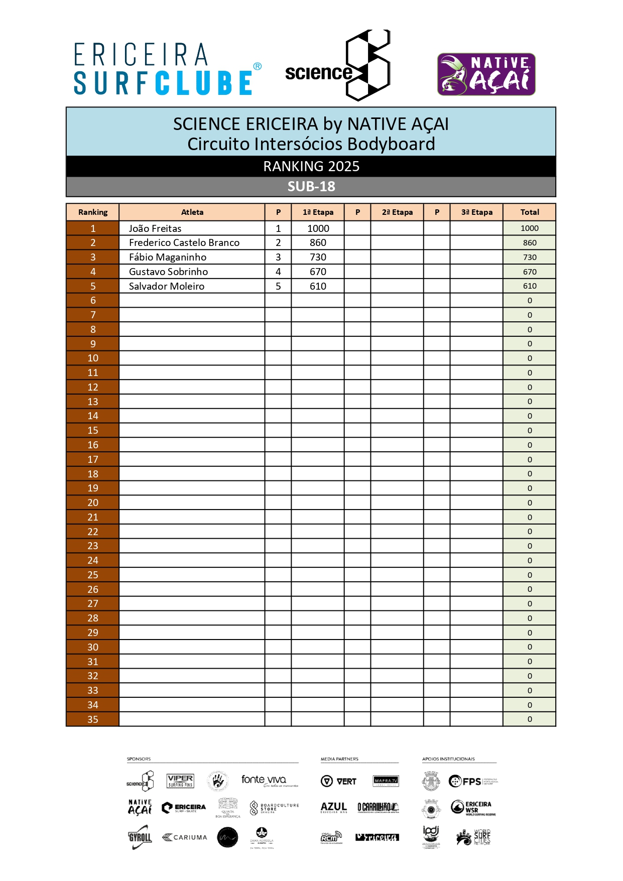Ranking Bodyboard 2025 - SUB-18_page-0001