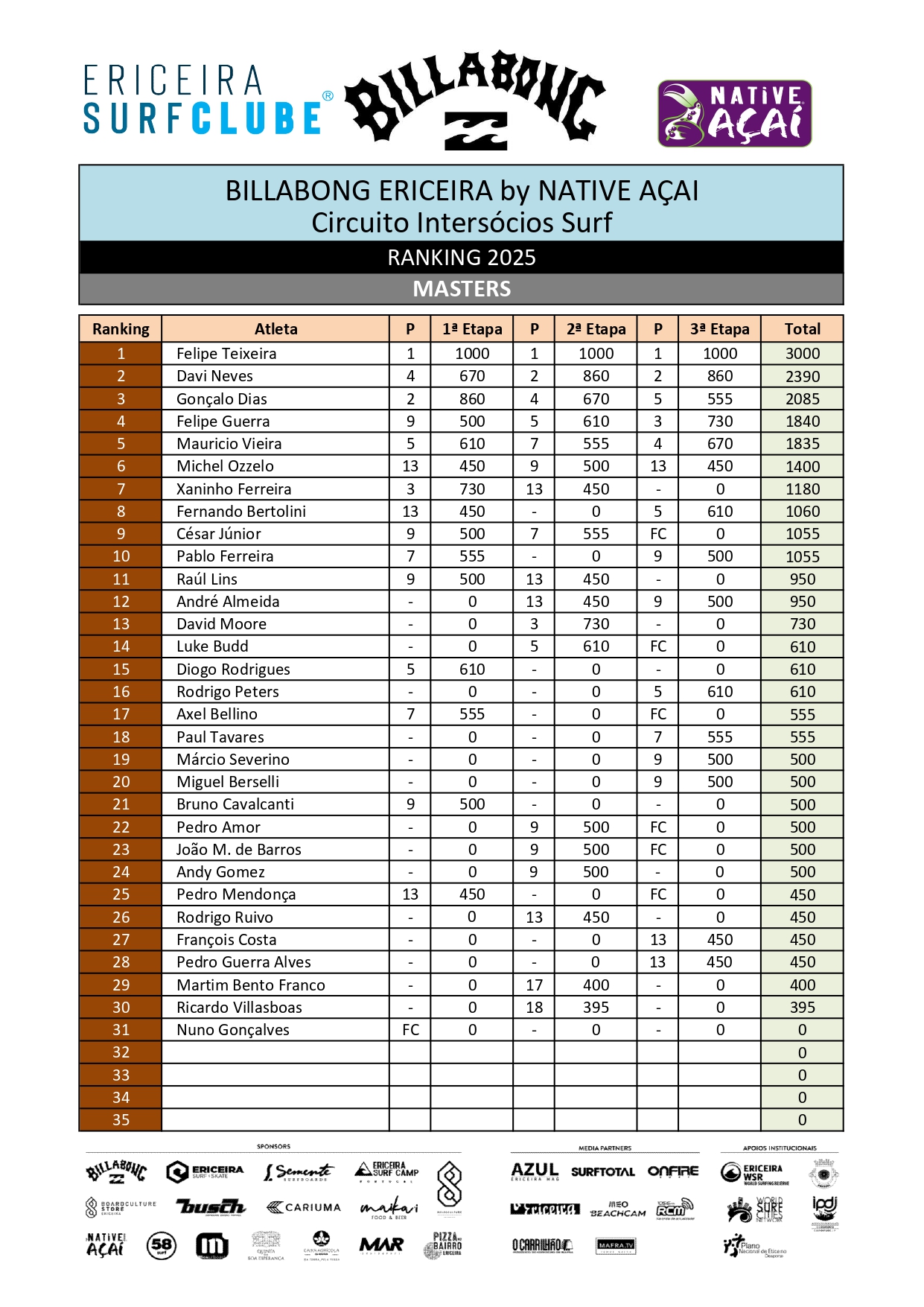 Ranking Surf 2025 - Masters_page-0001