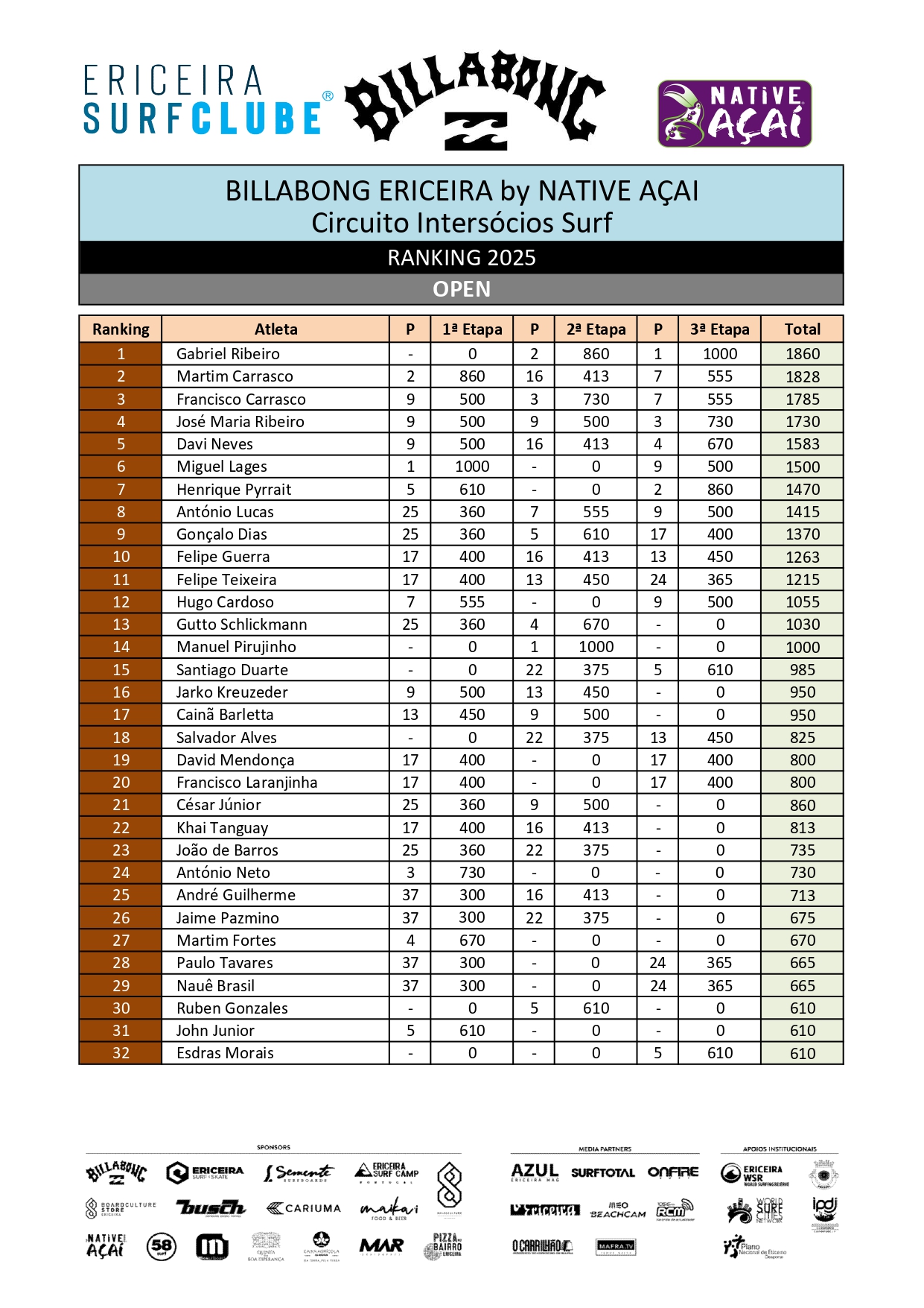 Ranking Surf 2025 - OPEN_page-0001