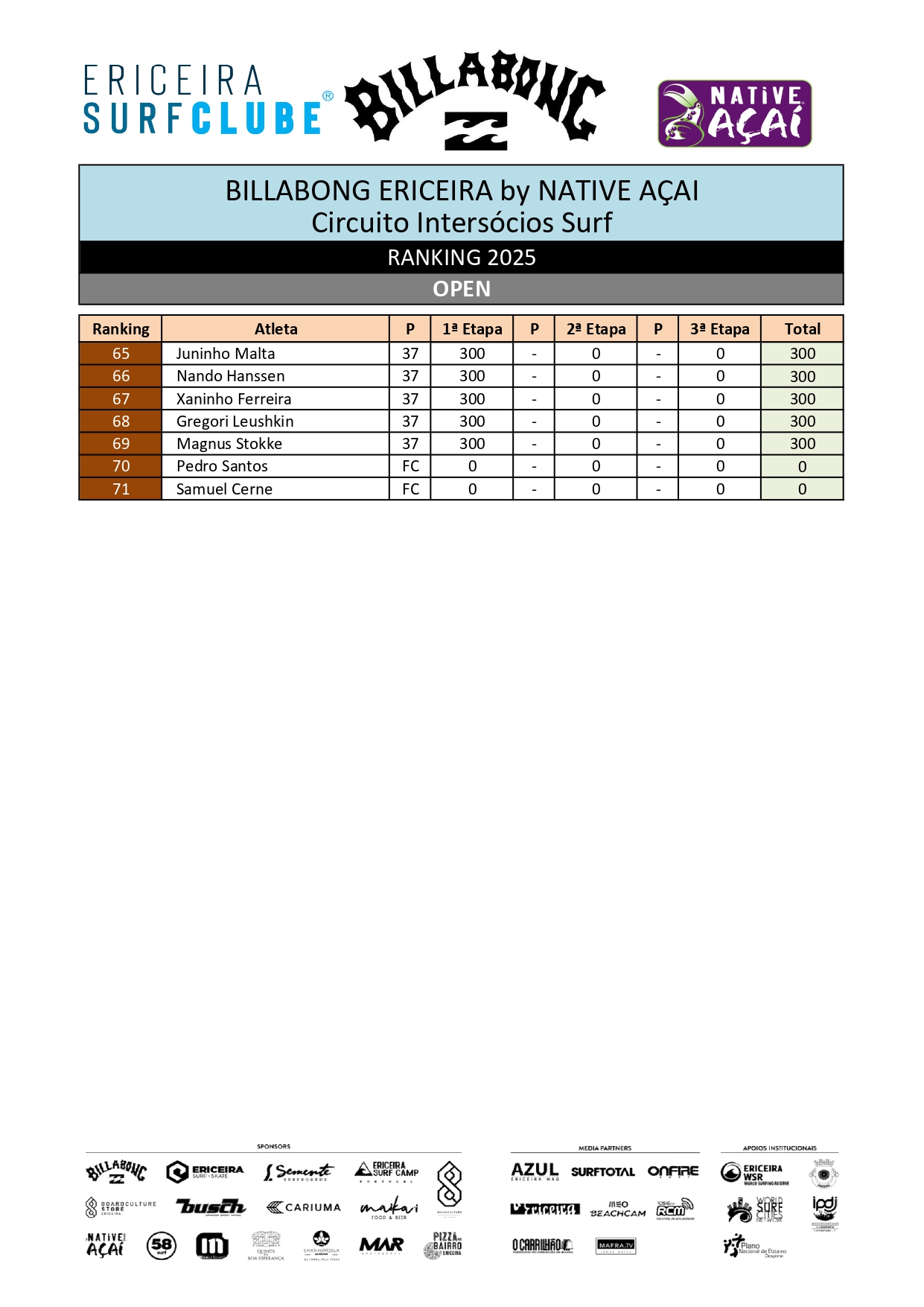Ranking Surf 2025 - OPEN_page-0003